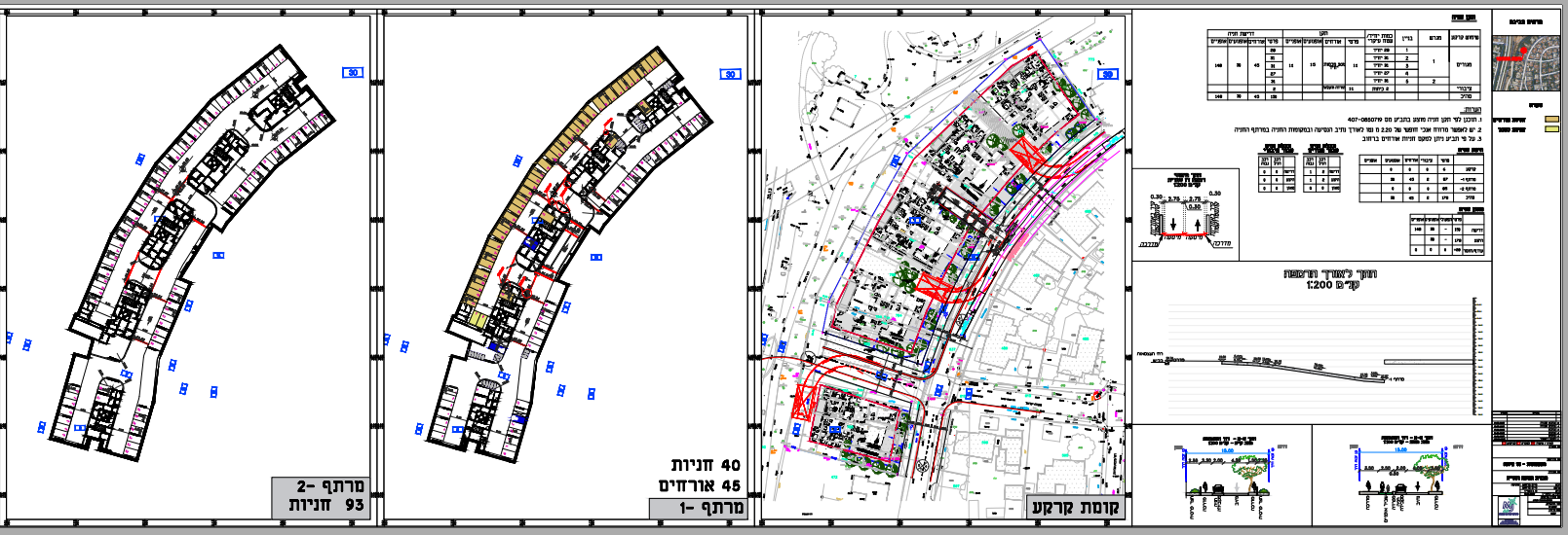 העצמאות 17-25 נס ציונה